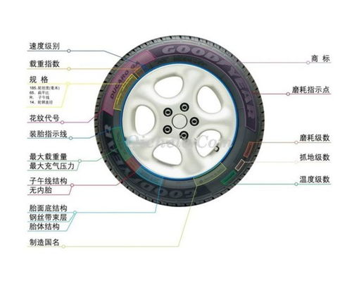 馬牌輪胎 225 60R17 99H C4X4C 實心輪胎 雷諾科雷傲與現代ix35的理想選擇